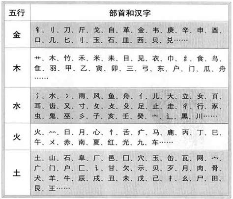 11画的繁体字|「康熙字典11笔画的字」康熙字典十一画的字(含五行属性)